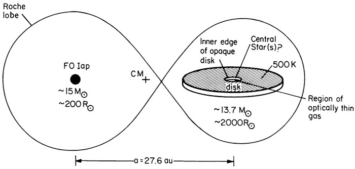 Modell von Epsilon Aurigae