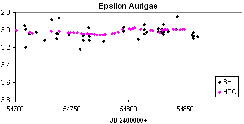 Epsilon Aurigae mit Digicam