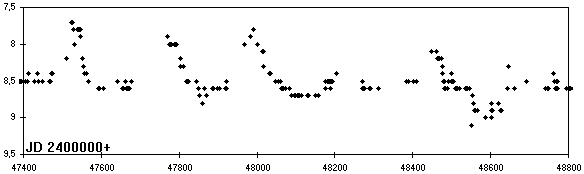 RU Cyg mit grosser Amplitude