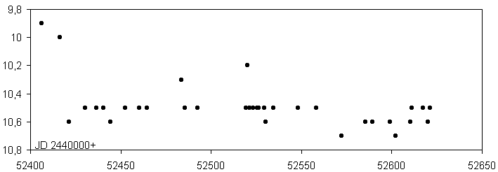 HP-Lyr-Lichtkurve von Frank Vohla