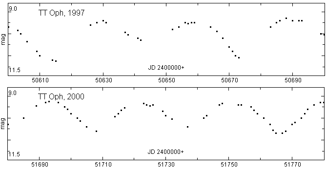 TT Oph, 1997 und 2000