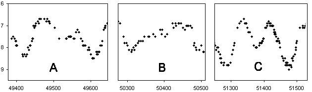 Lichtkurvenformen von Z UMa