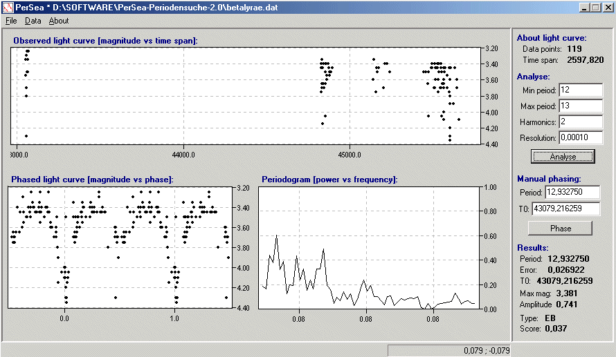 Analyse von Beta Lyrae mit PerSea