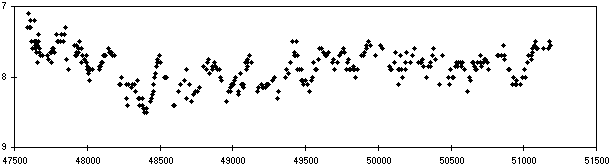 Lichtkurve von RX Boo