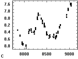 Hipparcos-Lichtkurve von RW Cyg