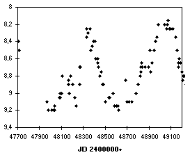 eigene Lichtkurve von RW Cyg