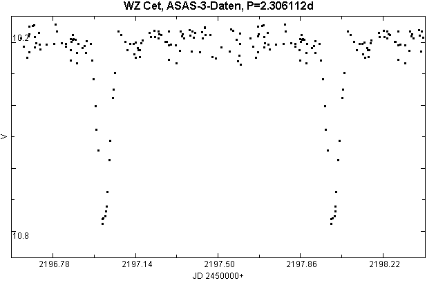 Lichtkurve von WZ Ceti anhand von ASAS-3-Daten