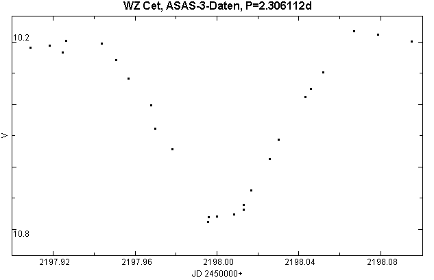 Minimum von WZ Ceti