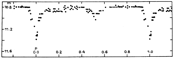 Lichtkurve von WZ Cet, Originalarbeit