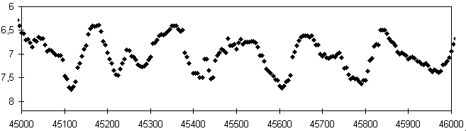 Lichtwechsel von AF Cyg