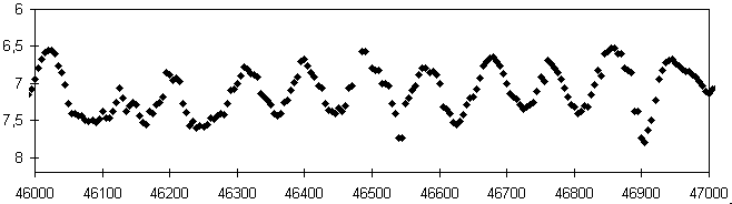 Lichtwechsel von AF Cyg