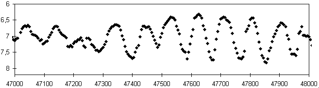 Lichtwechsel von AF Cyg