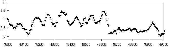 Lichtwechsel von AF Cyg