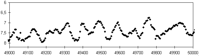 Lichtwechsel von AF Cyg