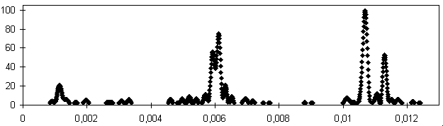 Periodenanalyse von AF Cyg