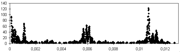 Periodenanalyse von AF Cyg