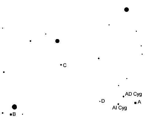 Umgebungskarte von AI Cyg