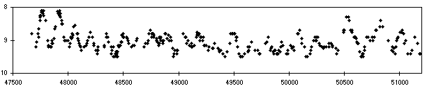 Lichtkurve von AI Cyg