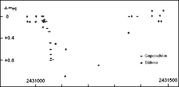 Das angebliche Minimum von BM Eri