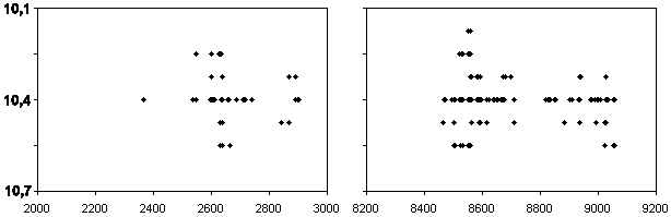 Lichtkurve von BD+7�3949
