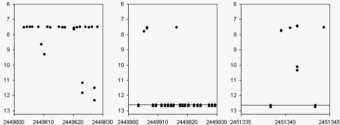 Der sogenannte Lichtwechsel von HD172468