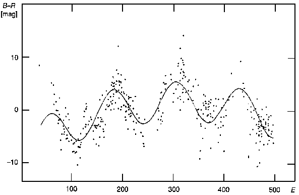 B-R-Diagramm von AC Her