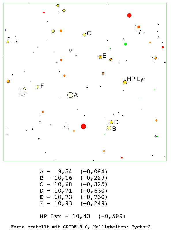 HP-Lyr-Karte