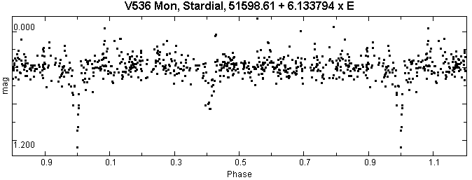 V536 Mon, Lichtkurve aus 568 Stardial-Werten