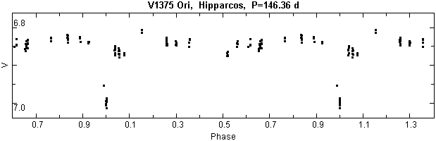 V1375 Ori, Hipparcos
