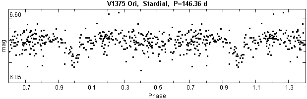 V1375 Ori, Stardial