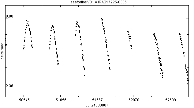 Lightcurve of HassfortherV01