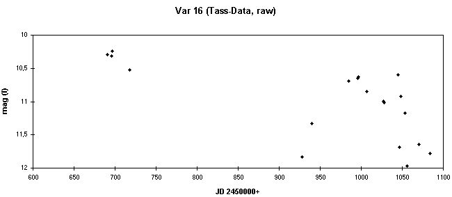 New variable star HassfortherV16