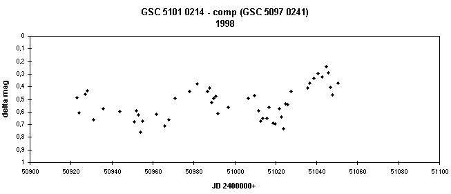 New variable star HassfortherV17