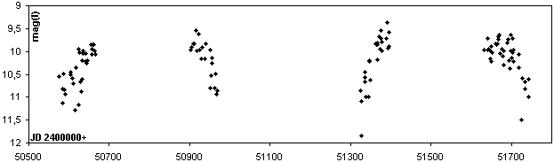 New variable star HassfortherV19