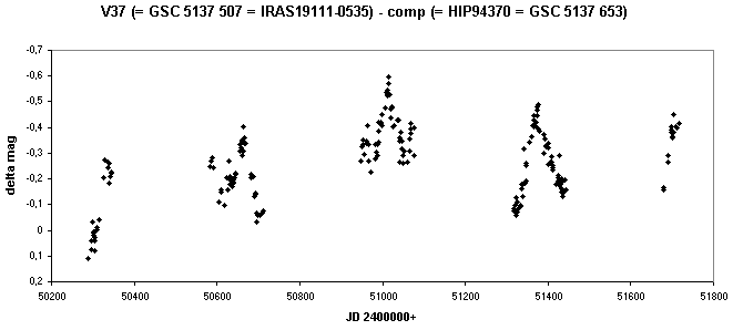 New variable star HassfortherV37