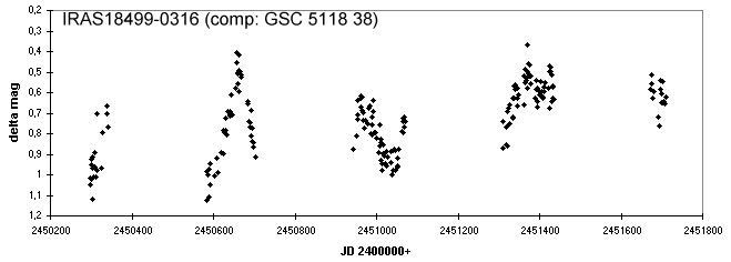 New variable star HassfortherV42