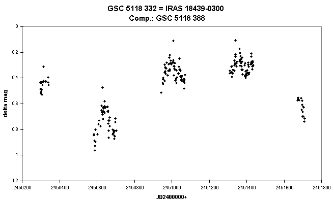 New variable star HassfortherV44