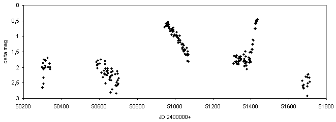 New variable star HassfortherV45