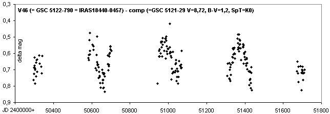 New variable star HassfortherV46