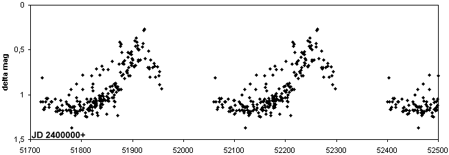 BH47, lightcurve (red)