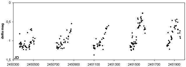 BH47, lightcurve